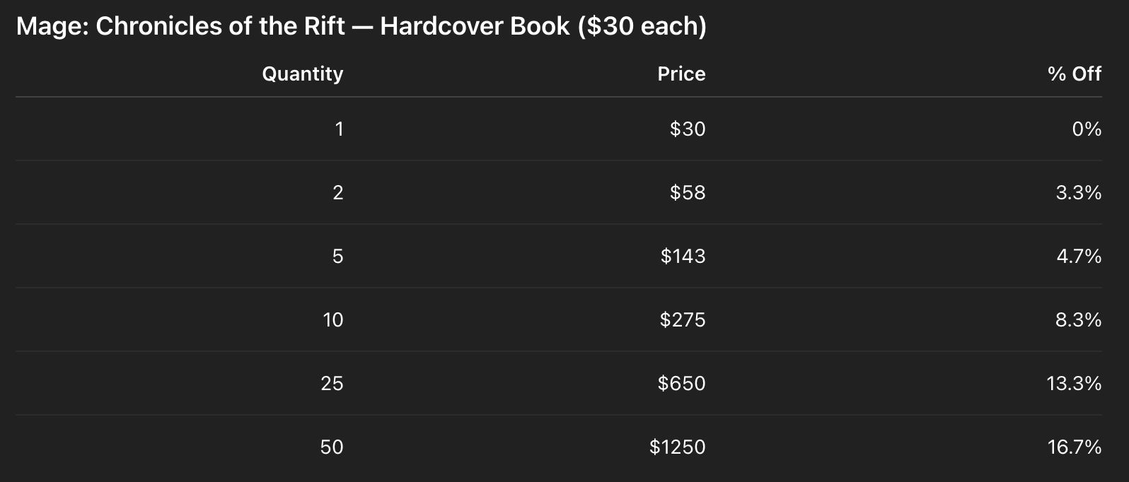 Mage: Chronicles of the Rift